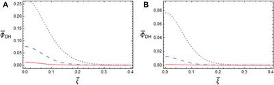 Test charge driven response of a dusty plasma with polarization force